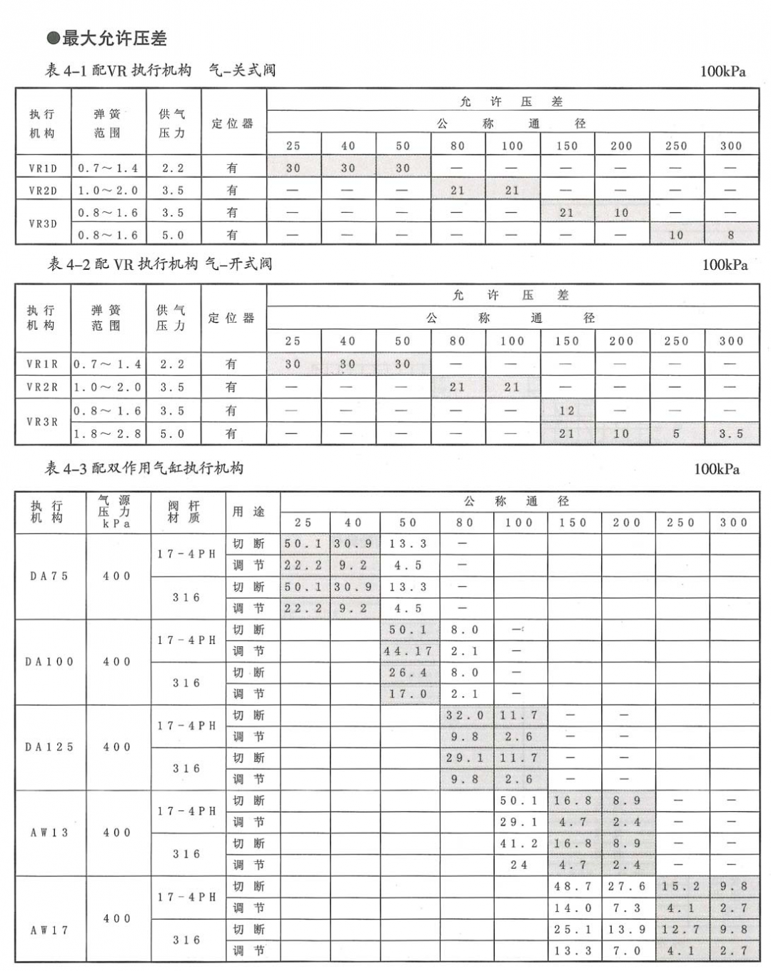 VFR凸轮挠曲调节阀(图2) 详情3.png