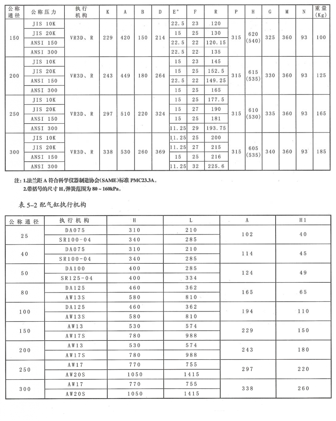 VFR凸轮挠曲调节阀(图5) 详情6.png