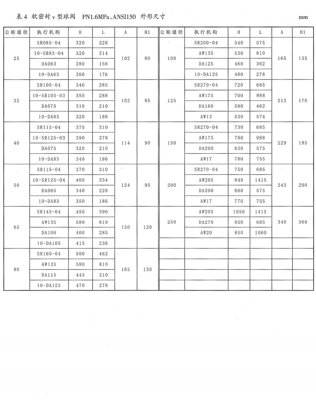 ZJHV精小型气动V型调节球阀(图4) 详情4.png