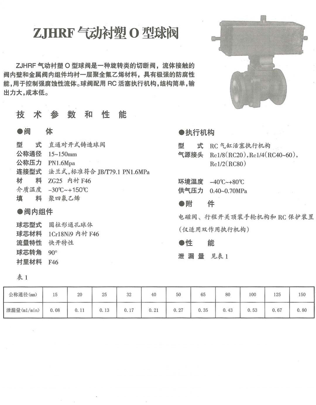 ZJHRF气动衬氟0型球阀(图1) 详情1.png