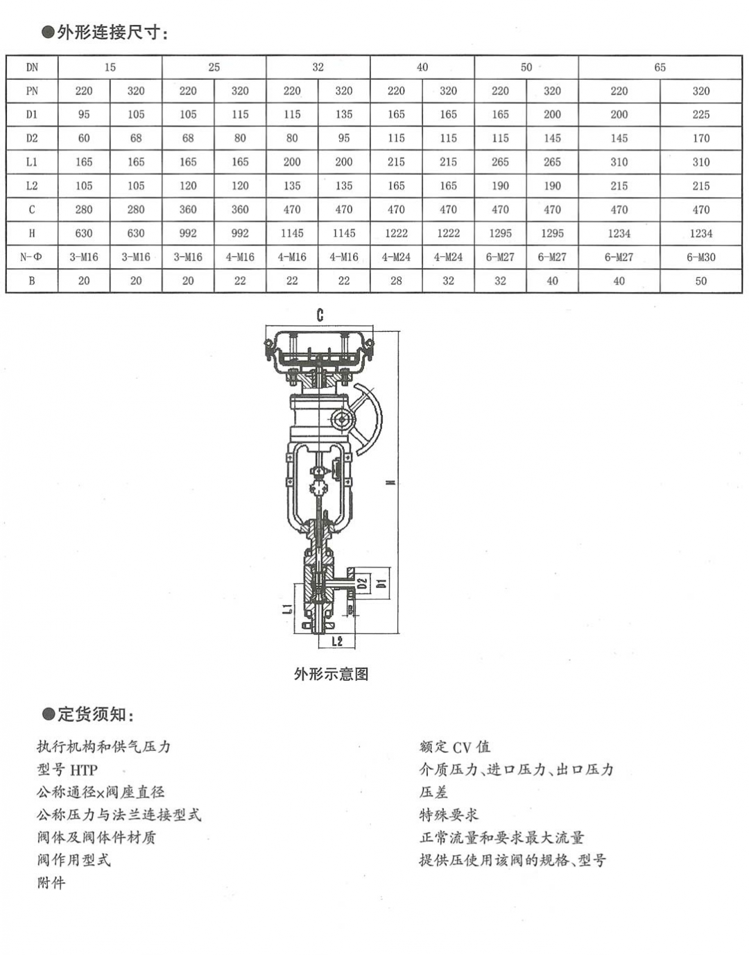 HTP新型尿素专用调节阀(图2) 详情2.png