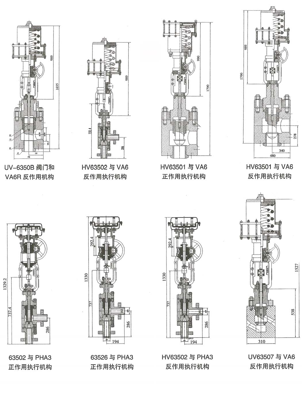 HQP二氧化碳汽提法尿素专用调节阀(图4) 详情4.png