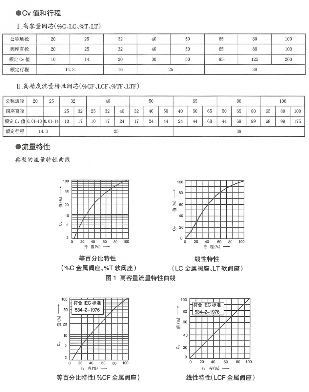 HTSN新型尿液专用单座调节阀(图2) 详情2.png