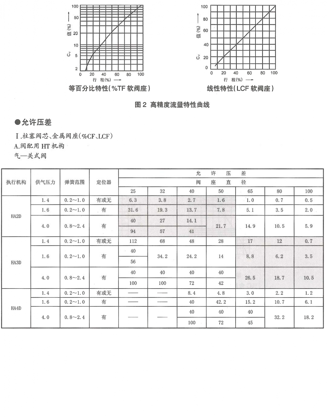 HTSN新型尿液专用单座调节阀(图3) 详情3.png