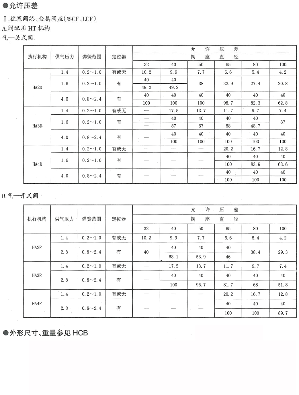 HCBN新型尿液专用笼式调节阀(图3) 详情3.png