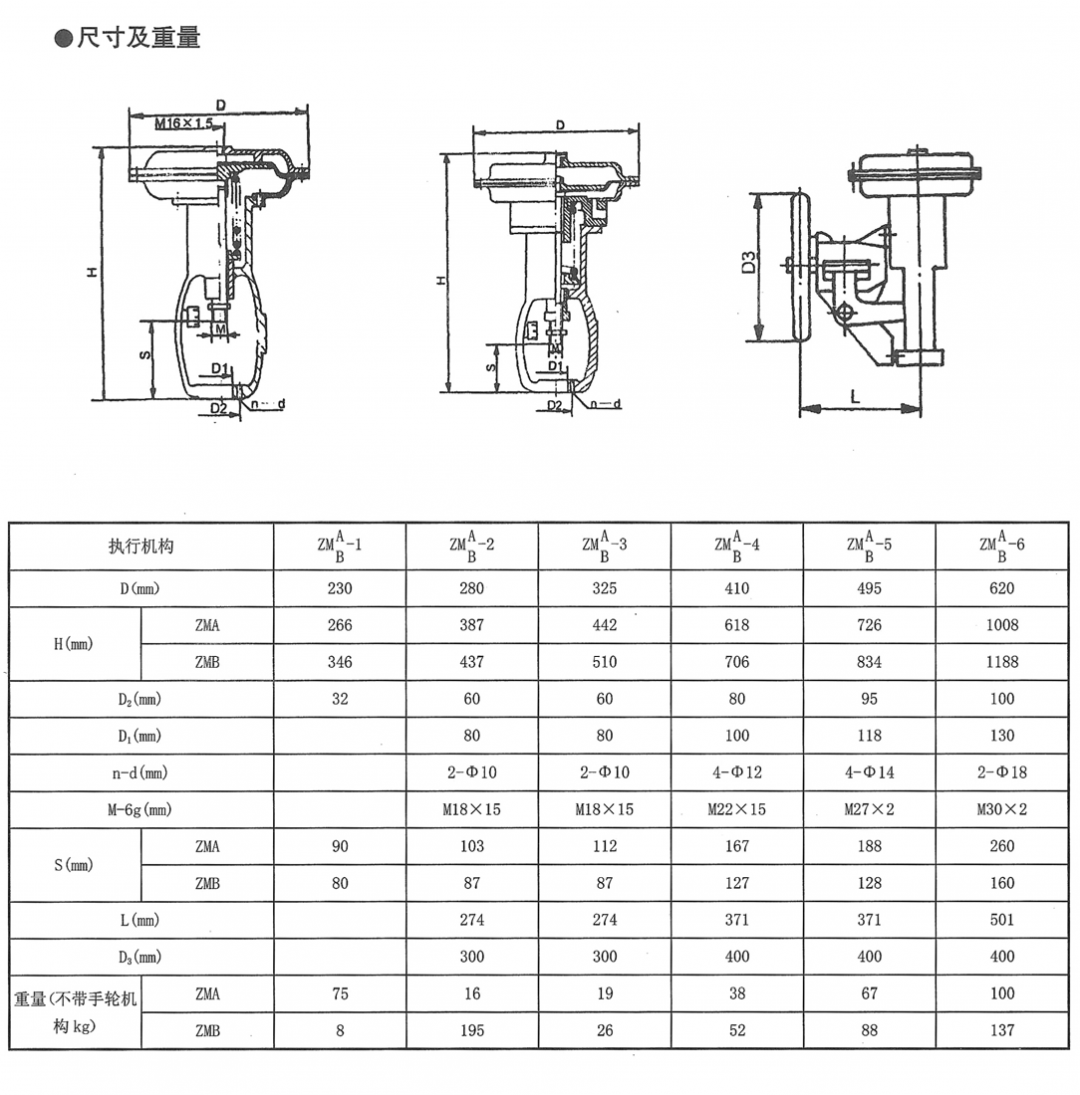 ZM/A/B气动薄膜执行机构(图2) 详情2.png