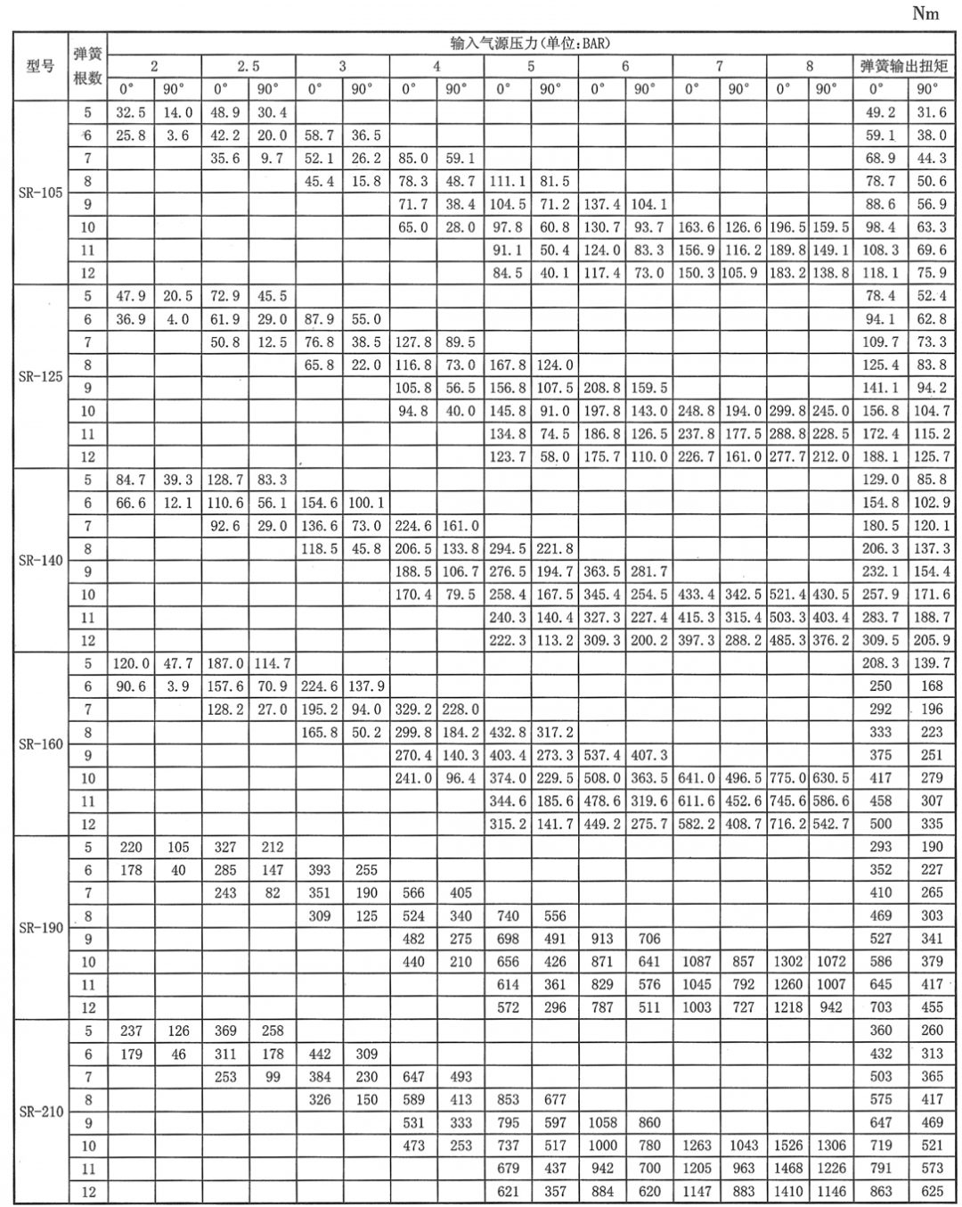 NYQG气动活塞式执行器(图3) 详情3.png