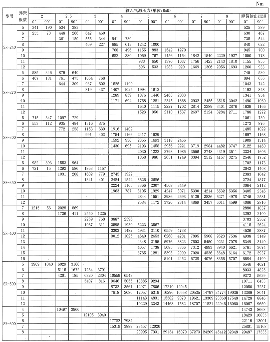 NYQG气动活塞式执行器(图4) 详情4.png
