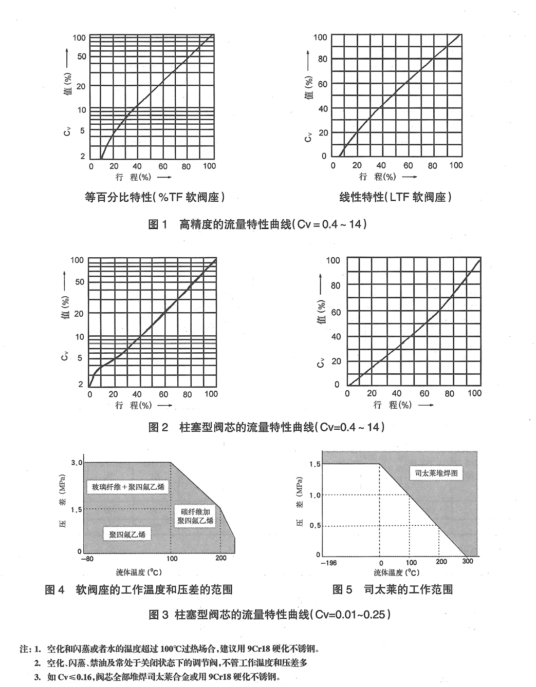KHLS电动小口径单座调节阀(图3) 详情3.png