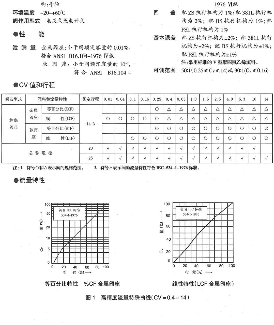 KHLS电动小口径单座调节阀(图2) 详情2.png