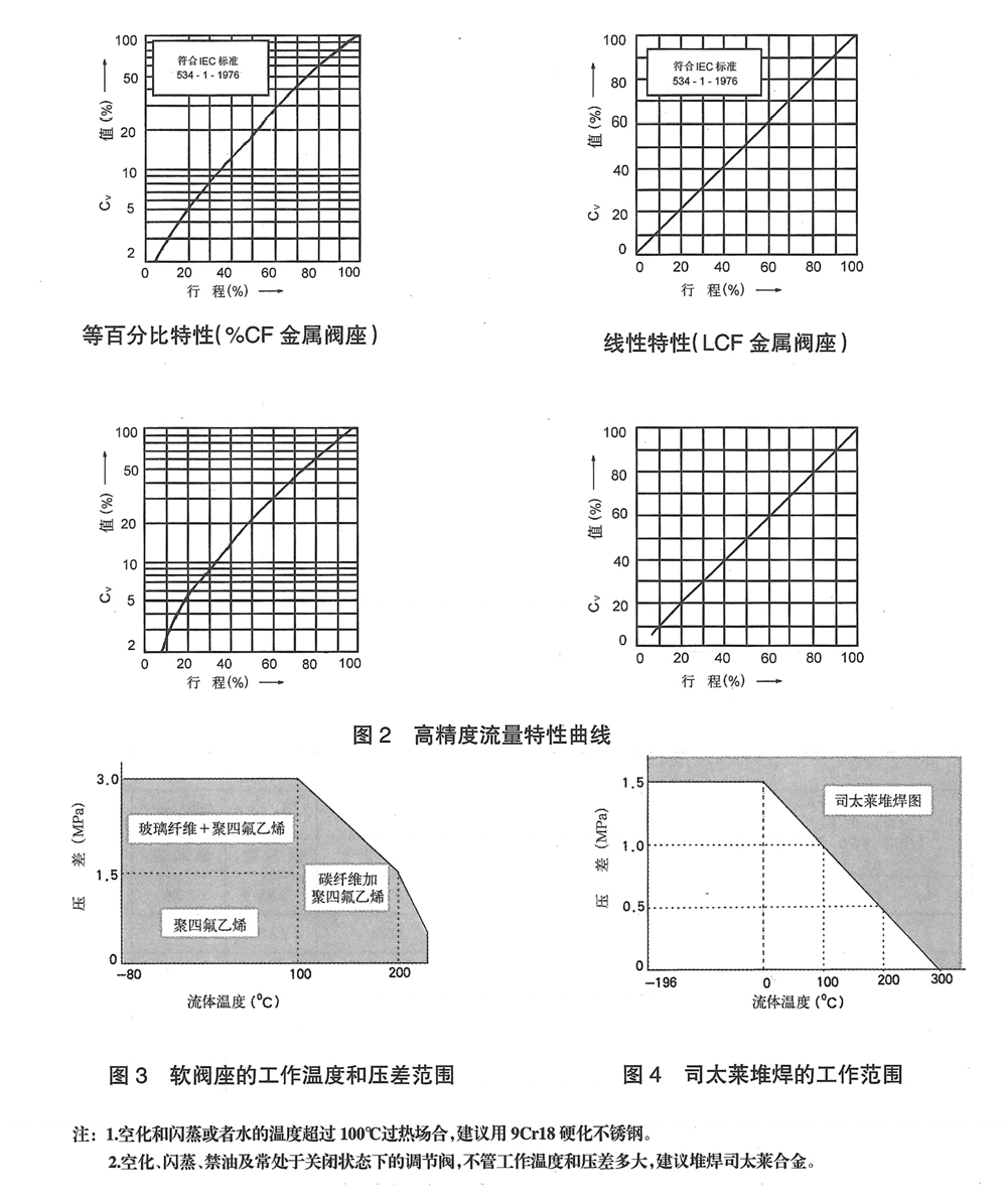 KHTS电动单座调节阀(图3) 详情3.png