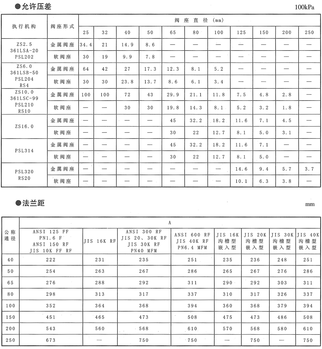 KHTS电动单座调节阀(图4) 详情4.png