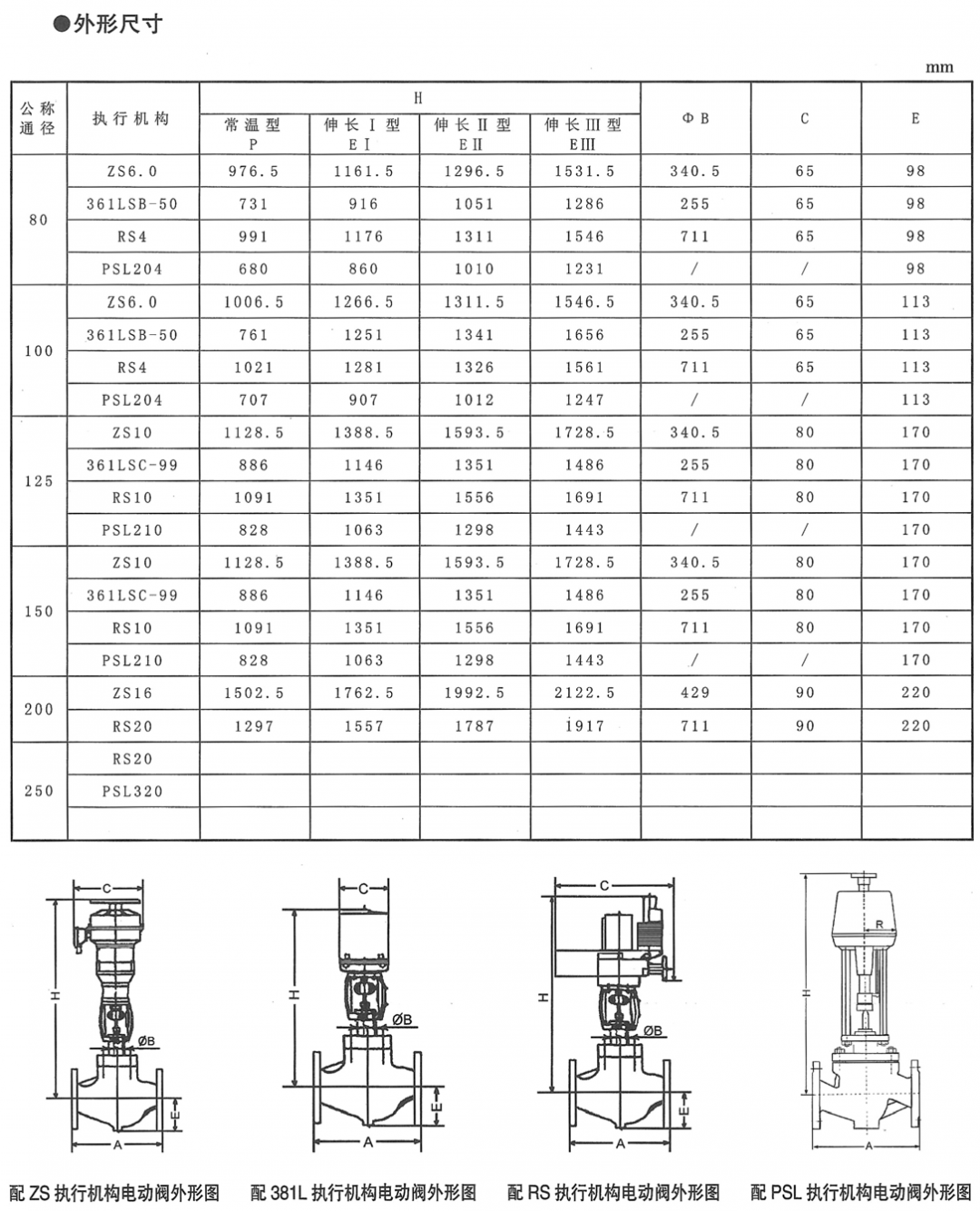 KHTS电动单座调节阀(图6) 详情6.png