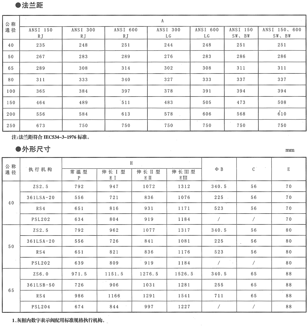 KHTS电动单座调节阀(图5) 详情5.png