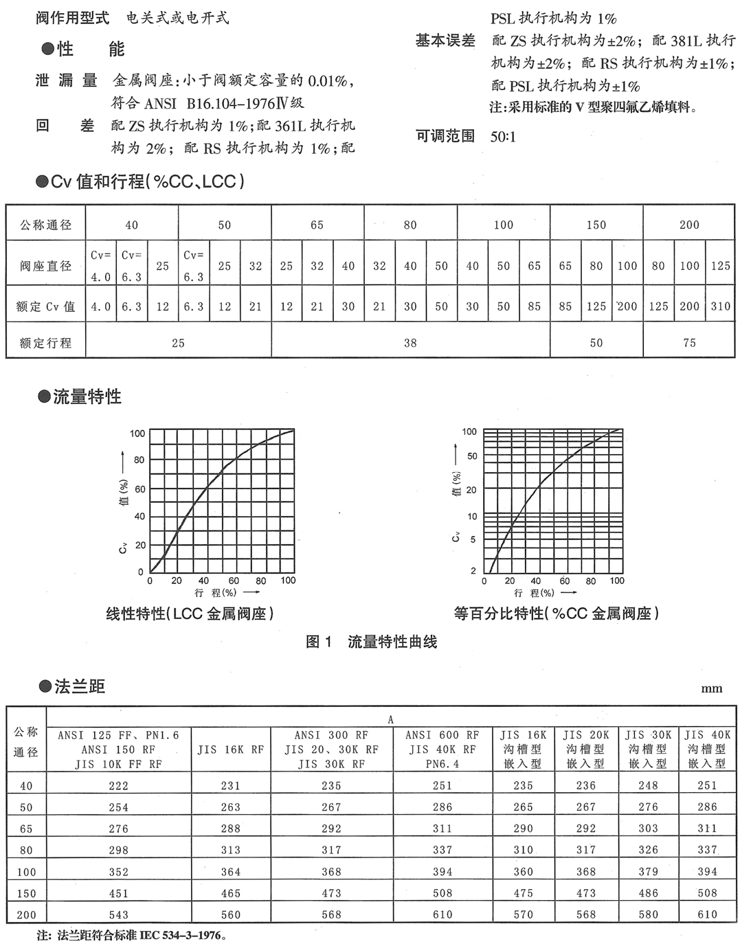 KHSC电动笼式单座调节阀(图2) 详情2.png