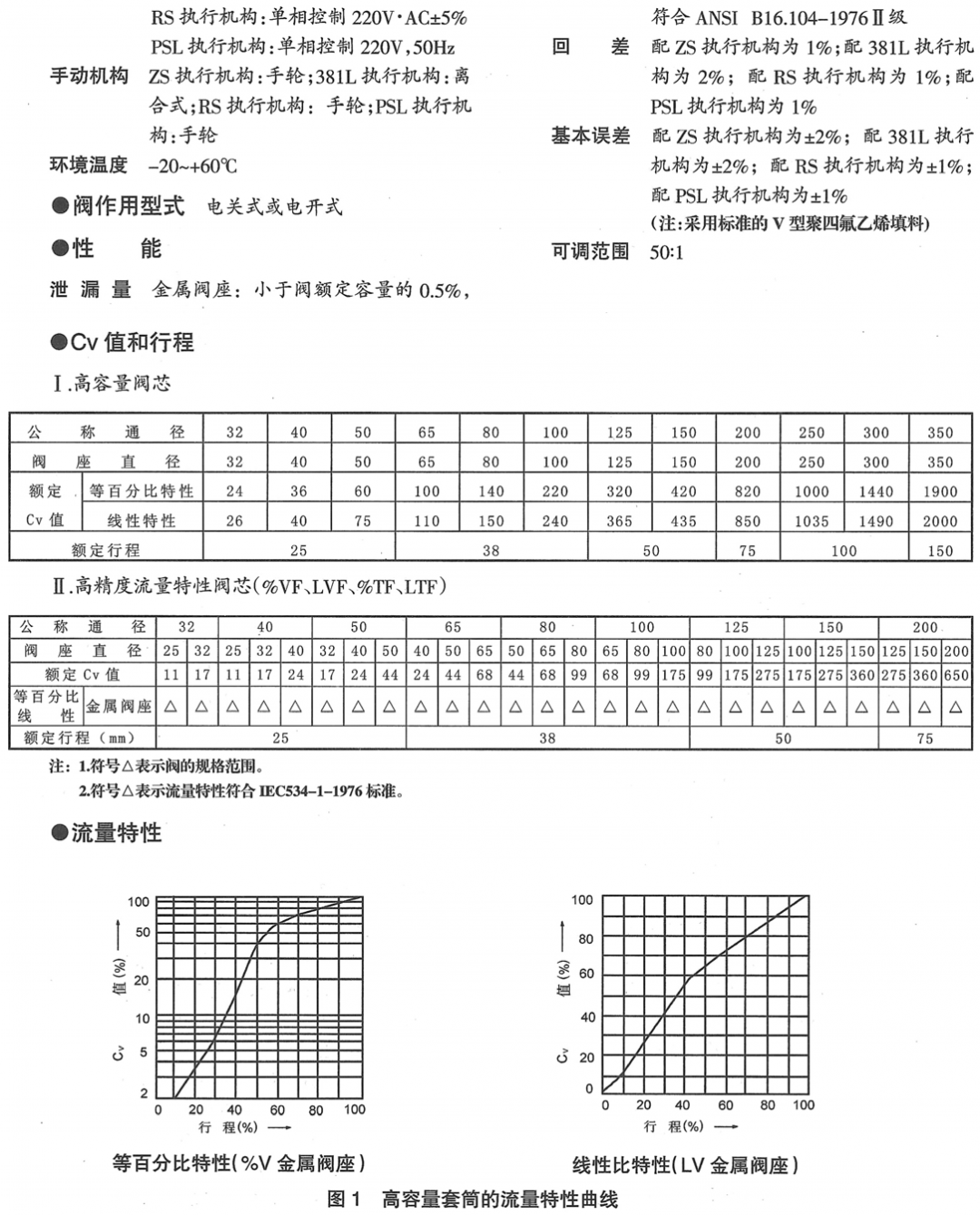 KHCB电动平衡笼式单座调节阀(图2) 详情2.png