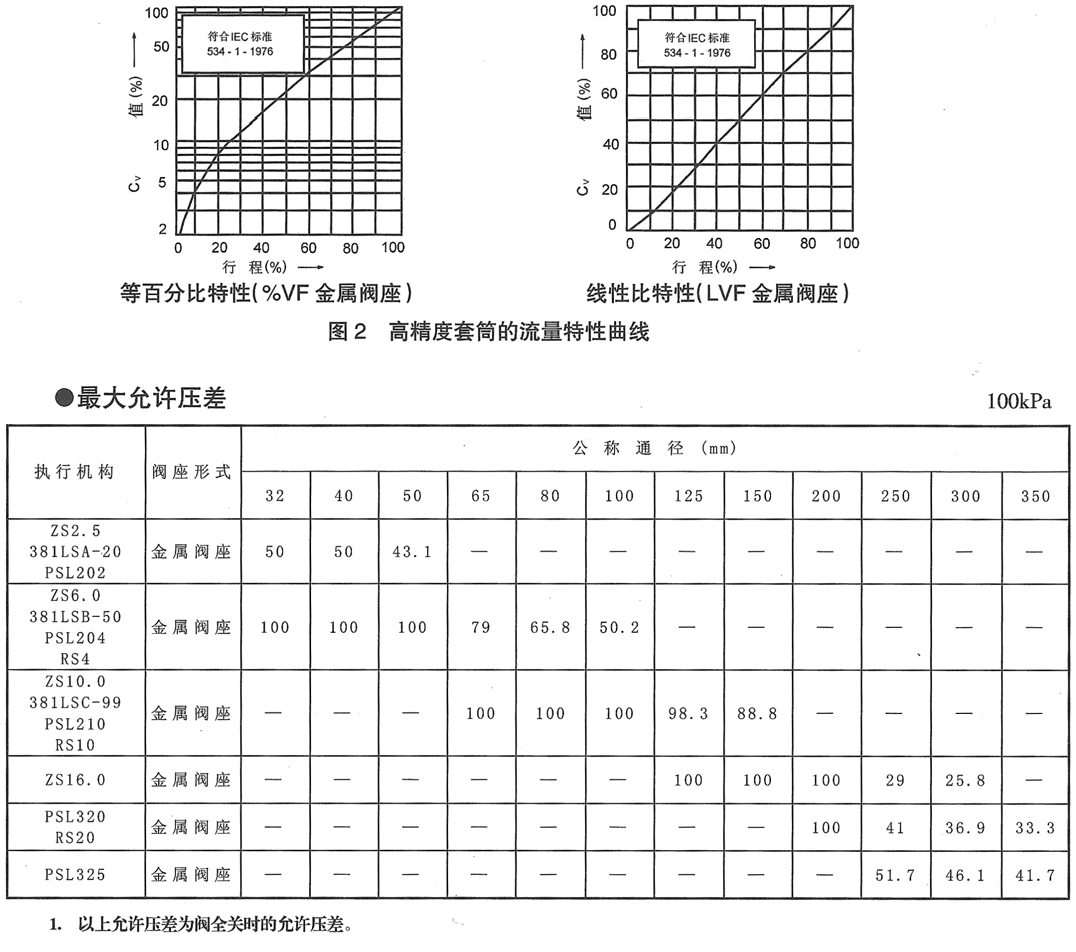 KHCB电动平衡笼式单座调节阀(图3) 详情3.png