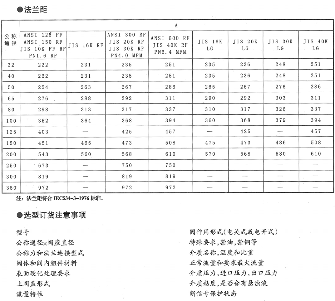 KHCB电动平衡笼式单座调节阀(图5) 详情5.png