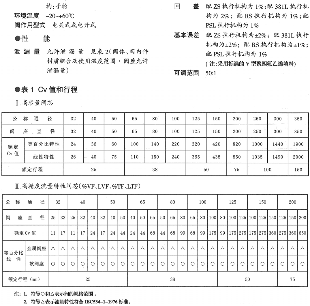 KHCP电动平衡笼式单座调节阀(图2) 详情2.png