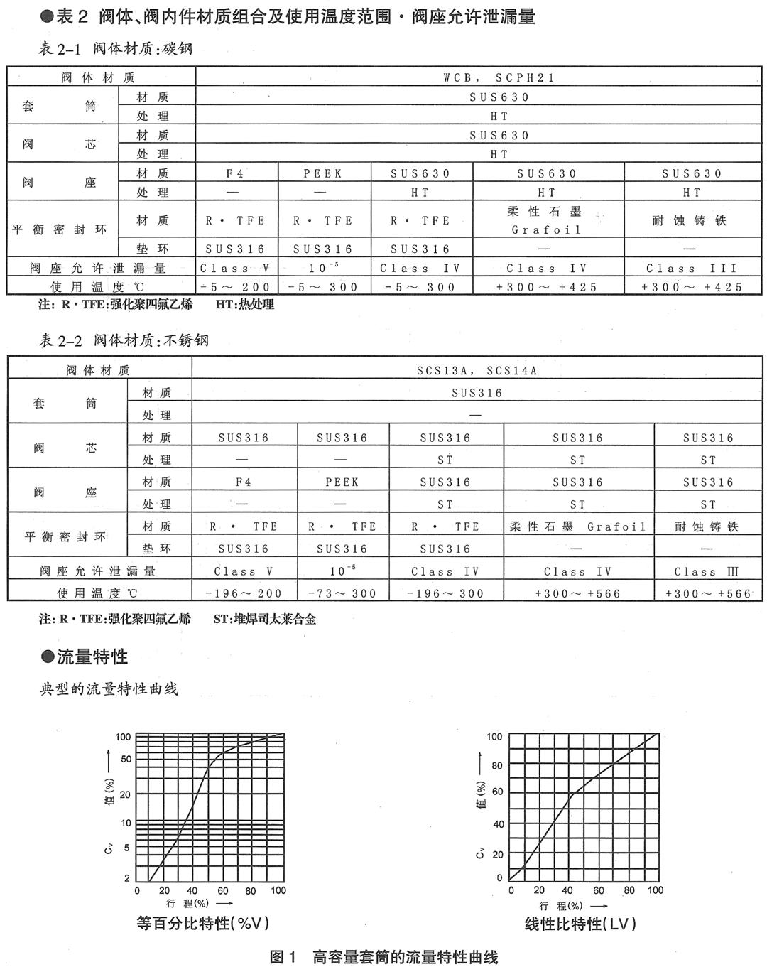 KHCP电动平衡笼式单座调节阀(图3) 详情3.png