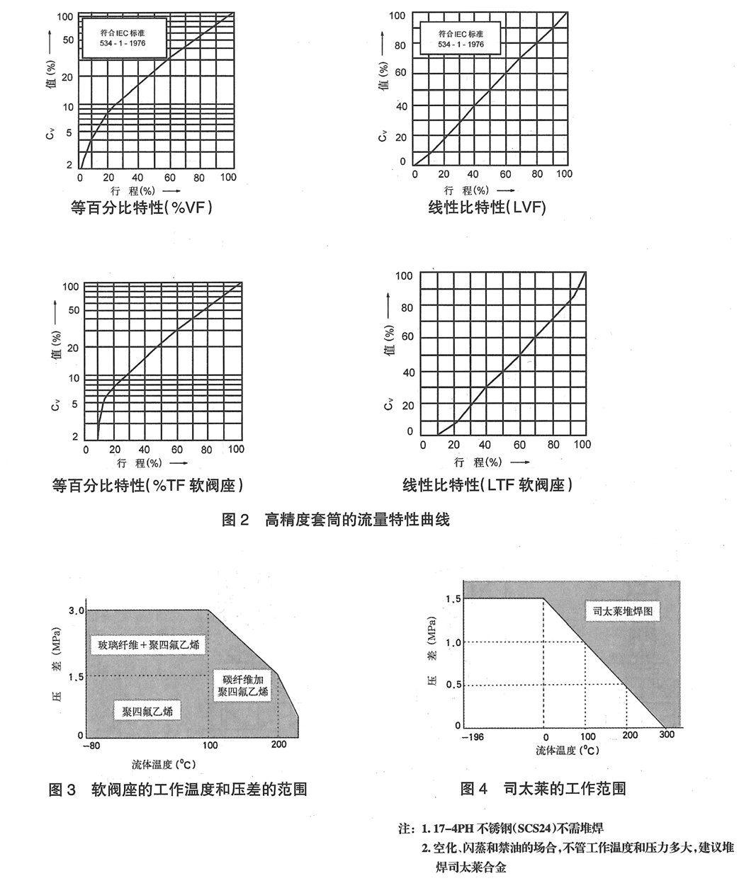 KHCP电动平衡笼式单座调节阀(图4) 详情4.png