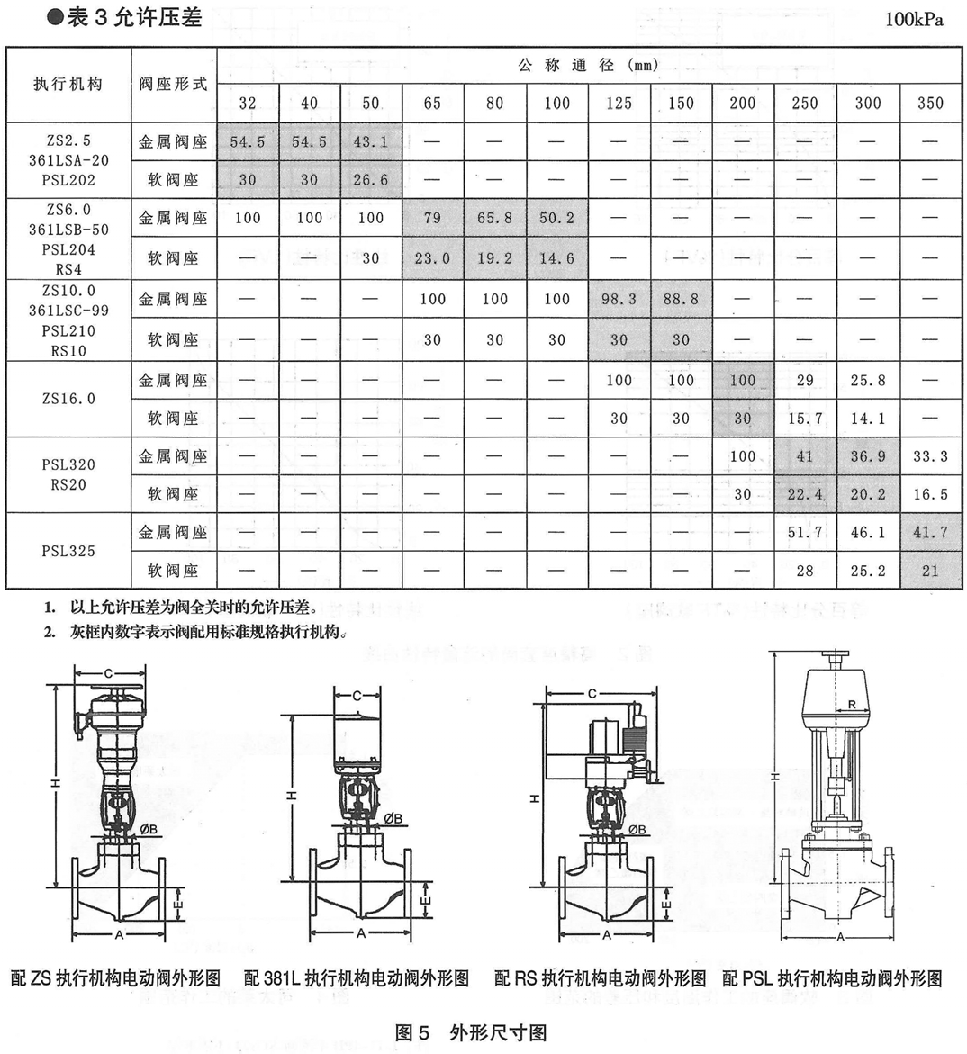 KHCP电动平衡笼式单座调节阀(图5) 详情5.png