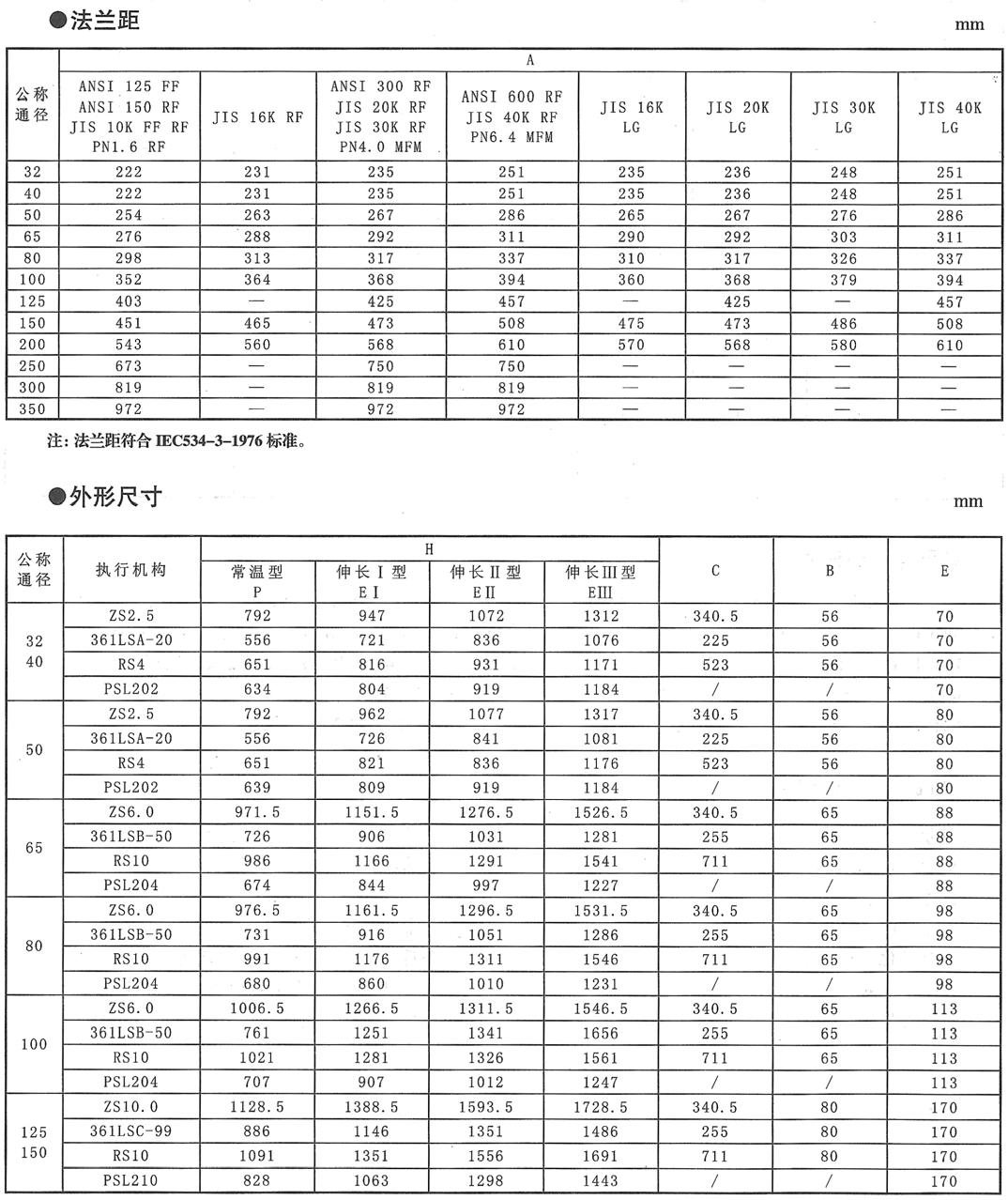 KHCP电动平衡笼式单座调节阀(图6) 详情6.png