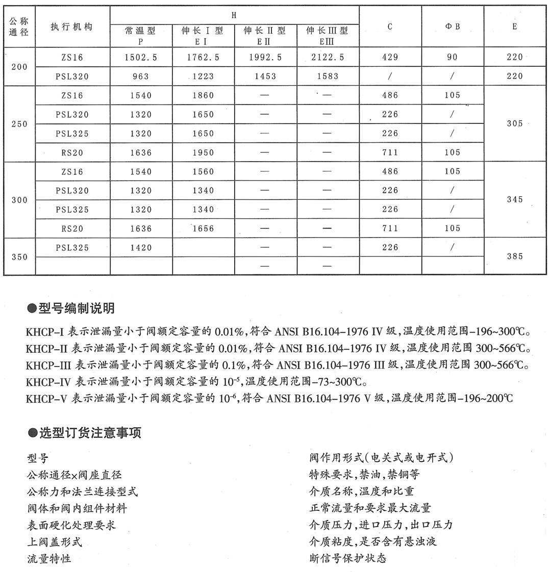 KHCP电动平衡笼式单座调节阀(图7) 详情7.png