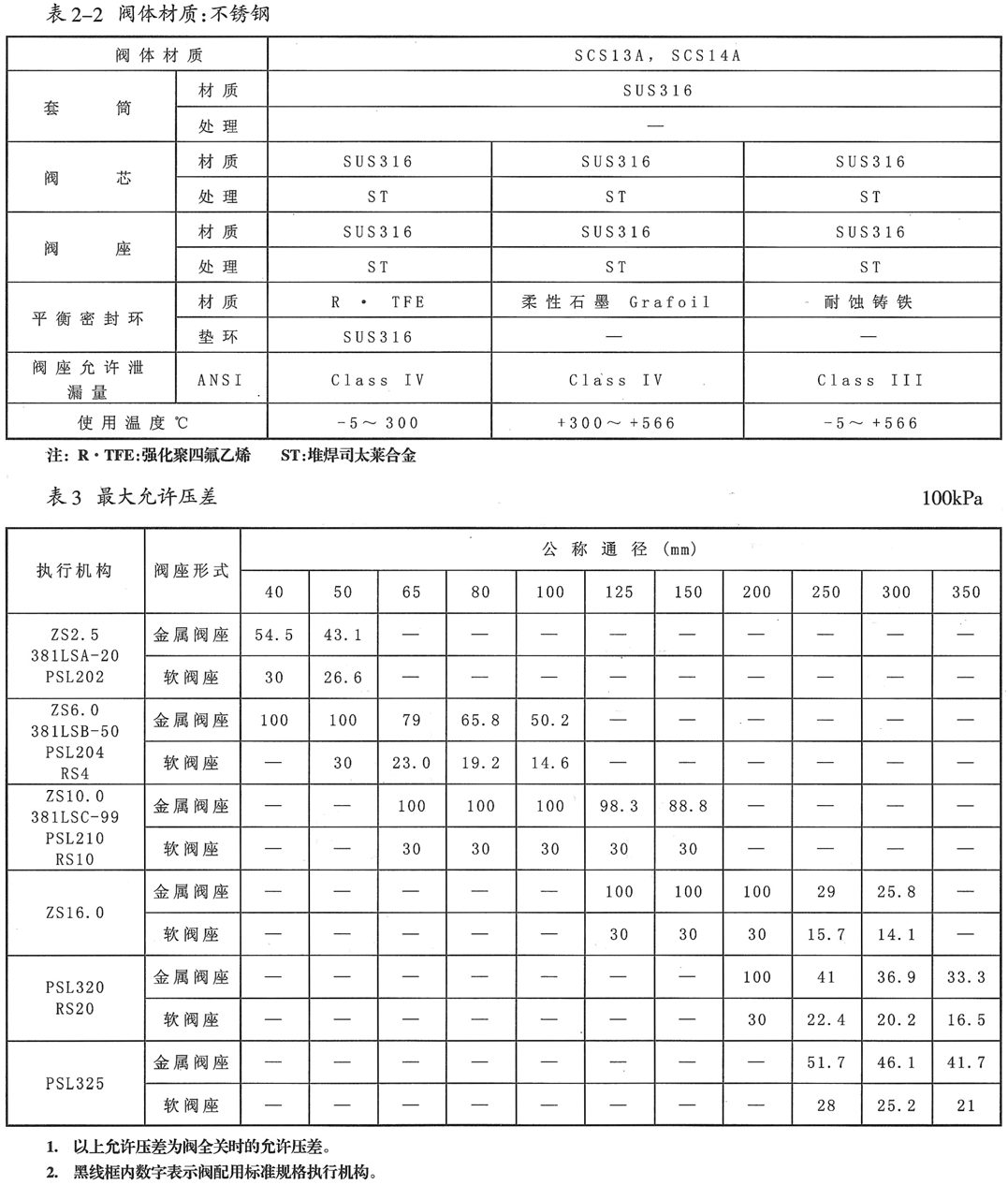 KHCN电动低噪音笼式调节阀(图3) 详情3.png