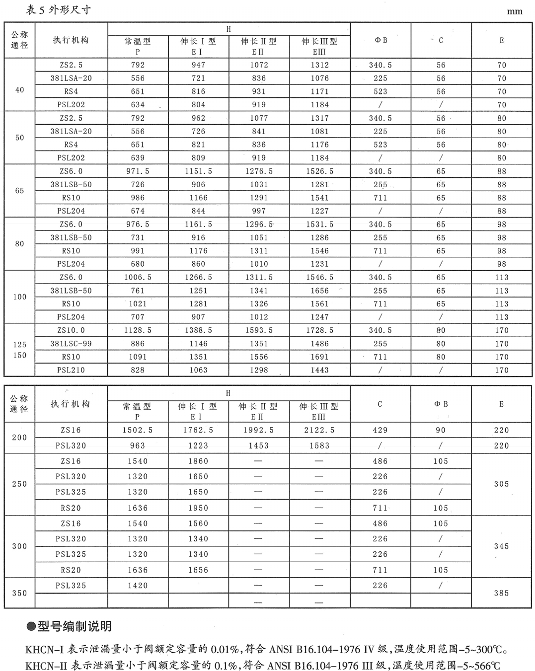 KHCN电动低噪音笼式调节阀(图5) 详情5.png
