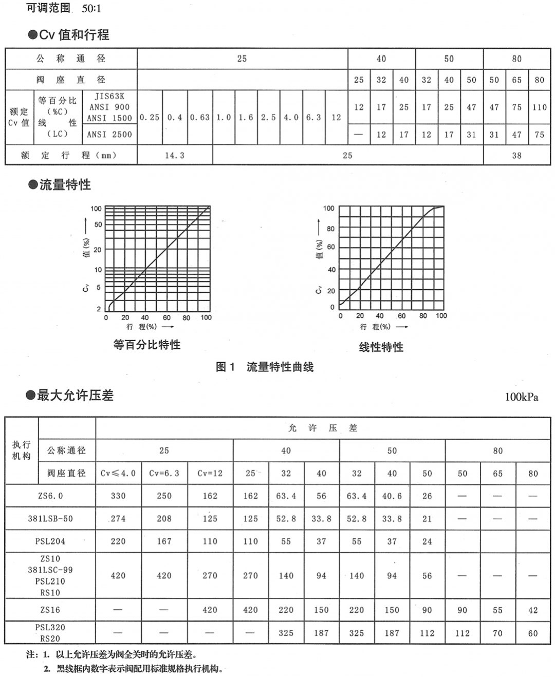 KHPS电动高压单座调节阀(图2) 详情2.png