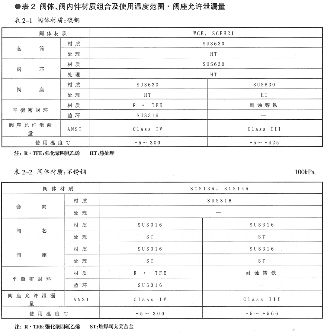 KHPC电动高压笼式调节阀(图3) 详情3.png