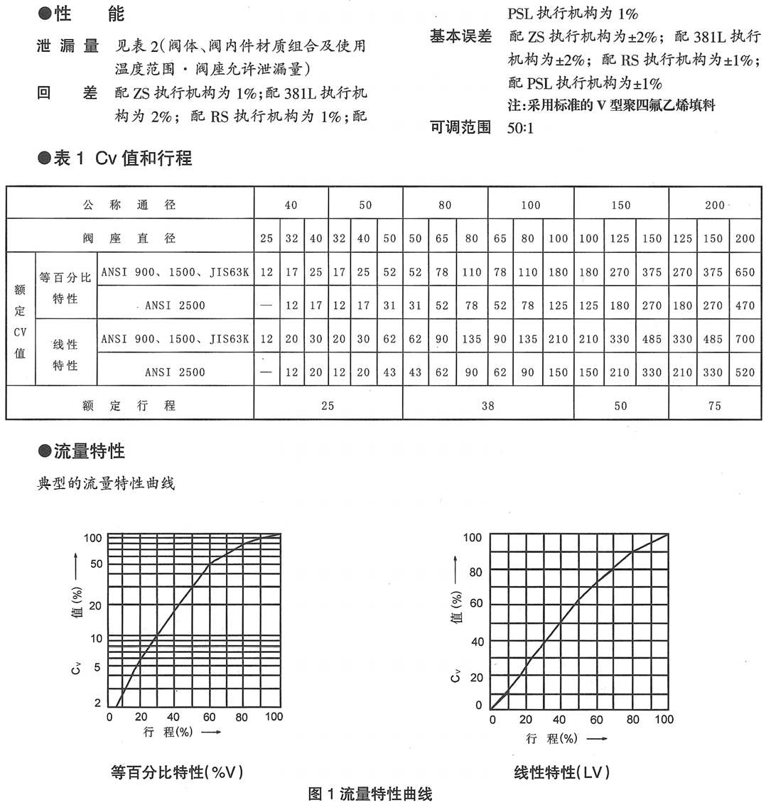 KHPC电动高压笼式调节阀(图2) 详情2.png