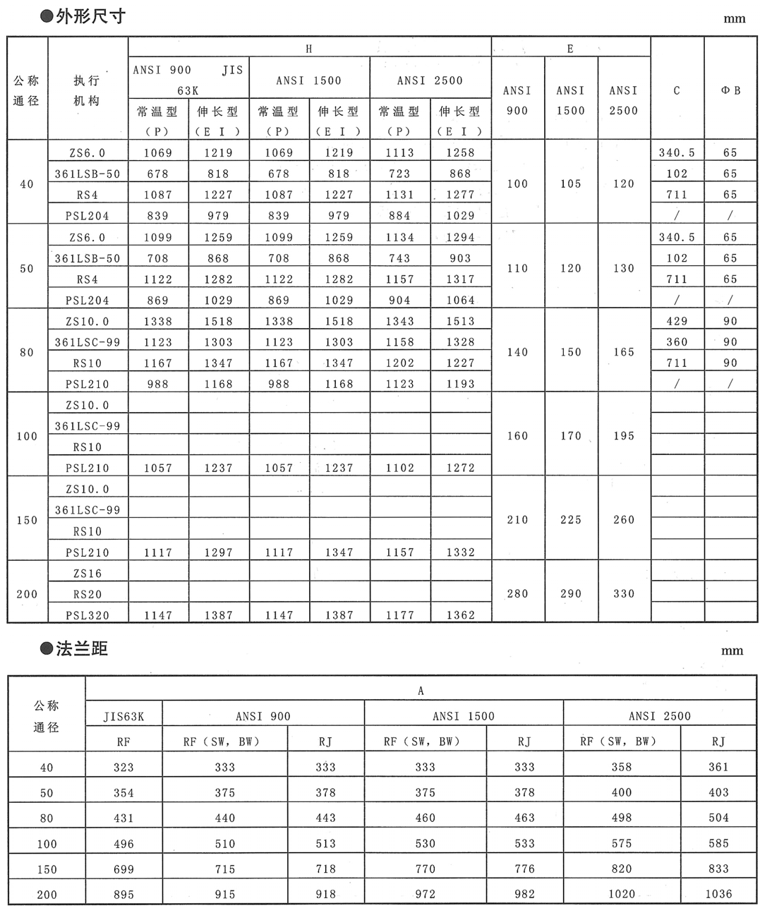 KHPC电动高压笼式调节阀(图5) 详情5.png