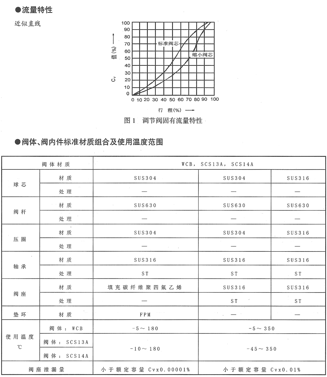 KVFR电动凸轮挠曲阀(图2) 详情2.png