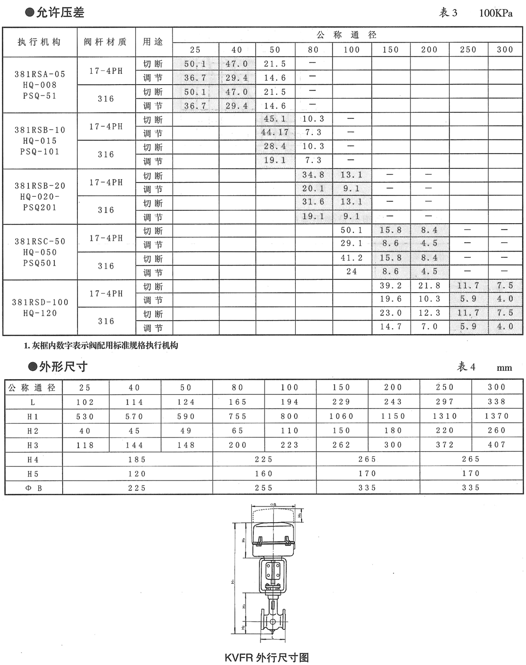 KVFR电动凸轮挠曲阀(图3) 详情3.png