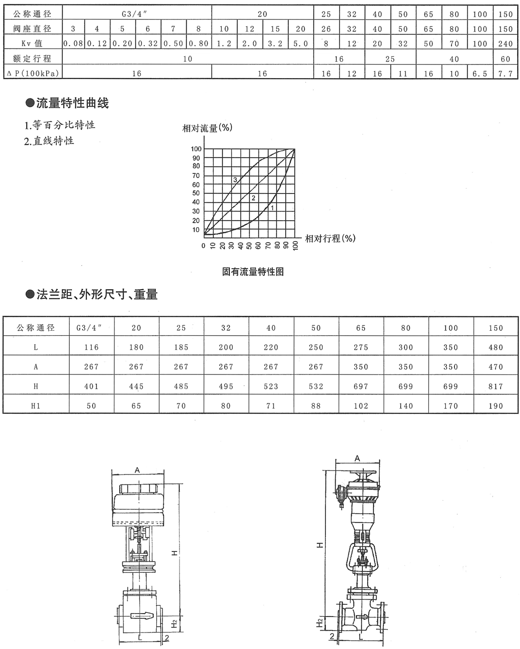 KHPF电动衬氟塑调节阀(图2) 详情2.png