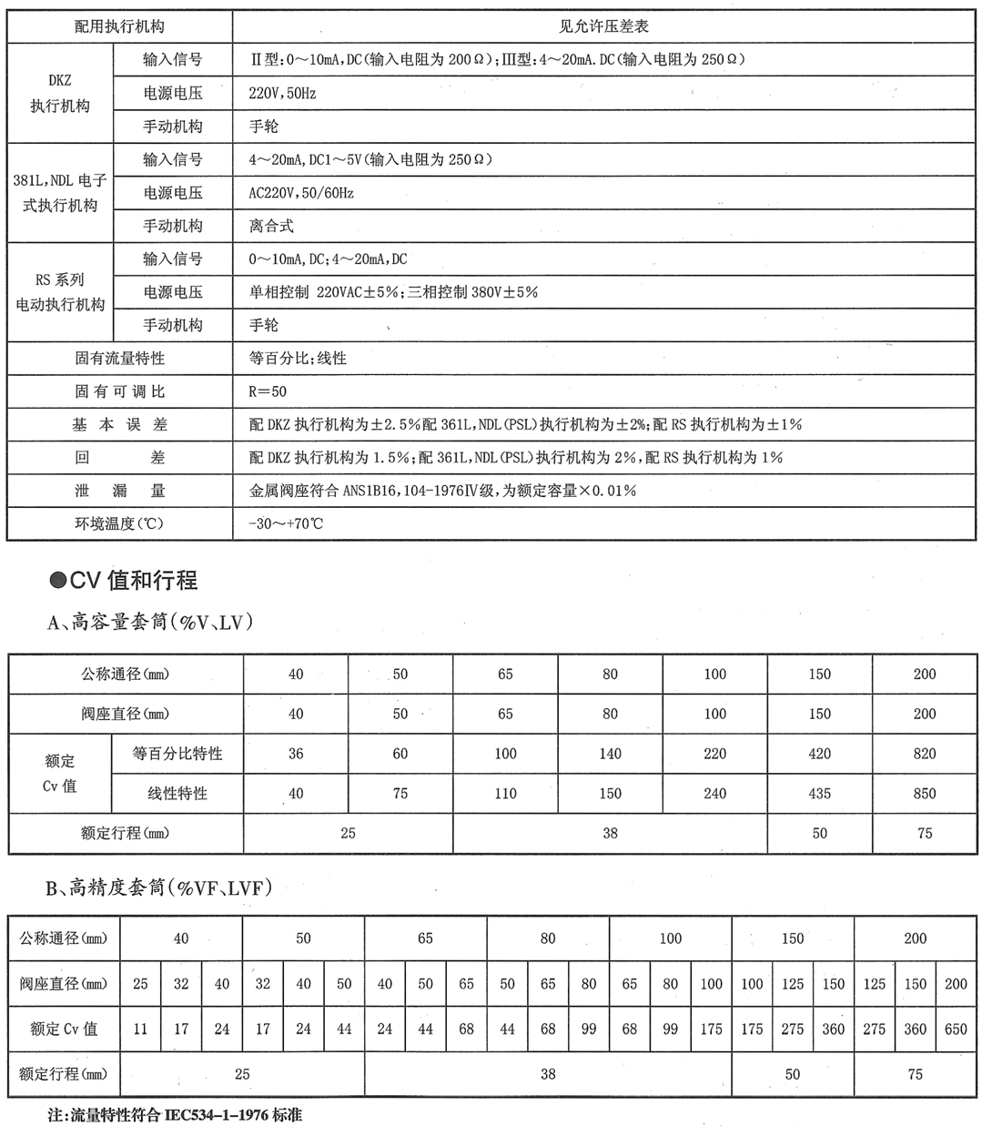 KHCU电动不平衡笼式调节阀(图2) 详情2.png