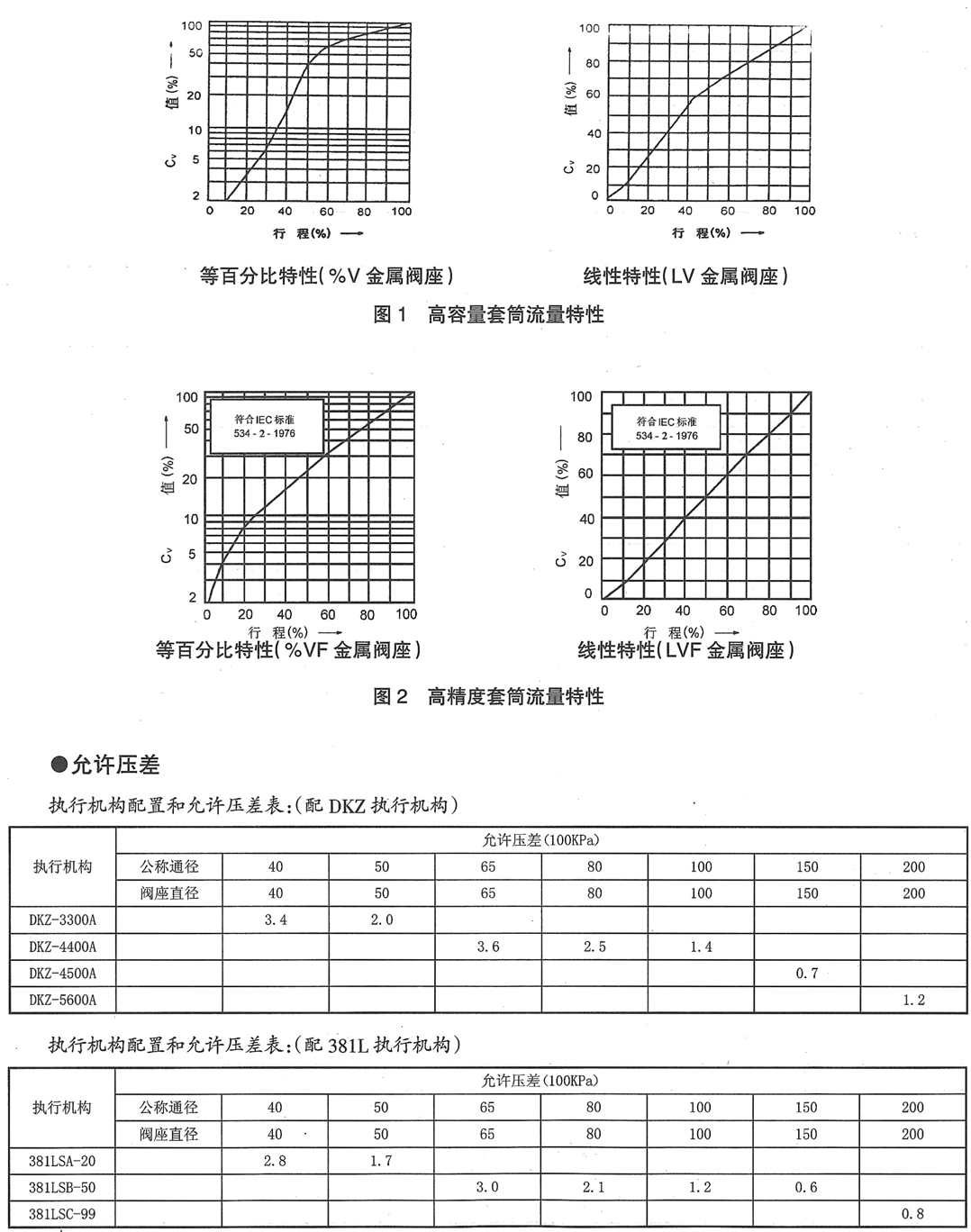 KHCU电动不平衡笼式调节阀(图3) 详情3.png