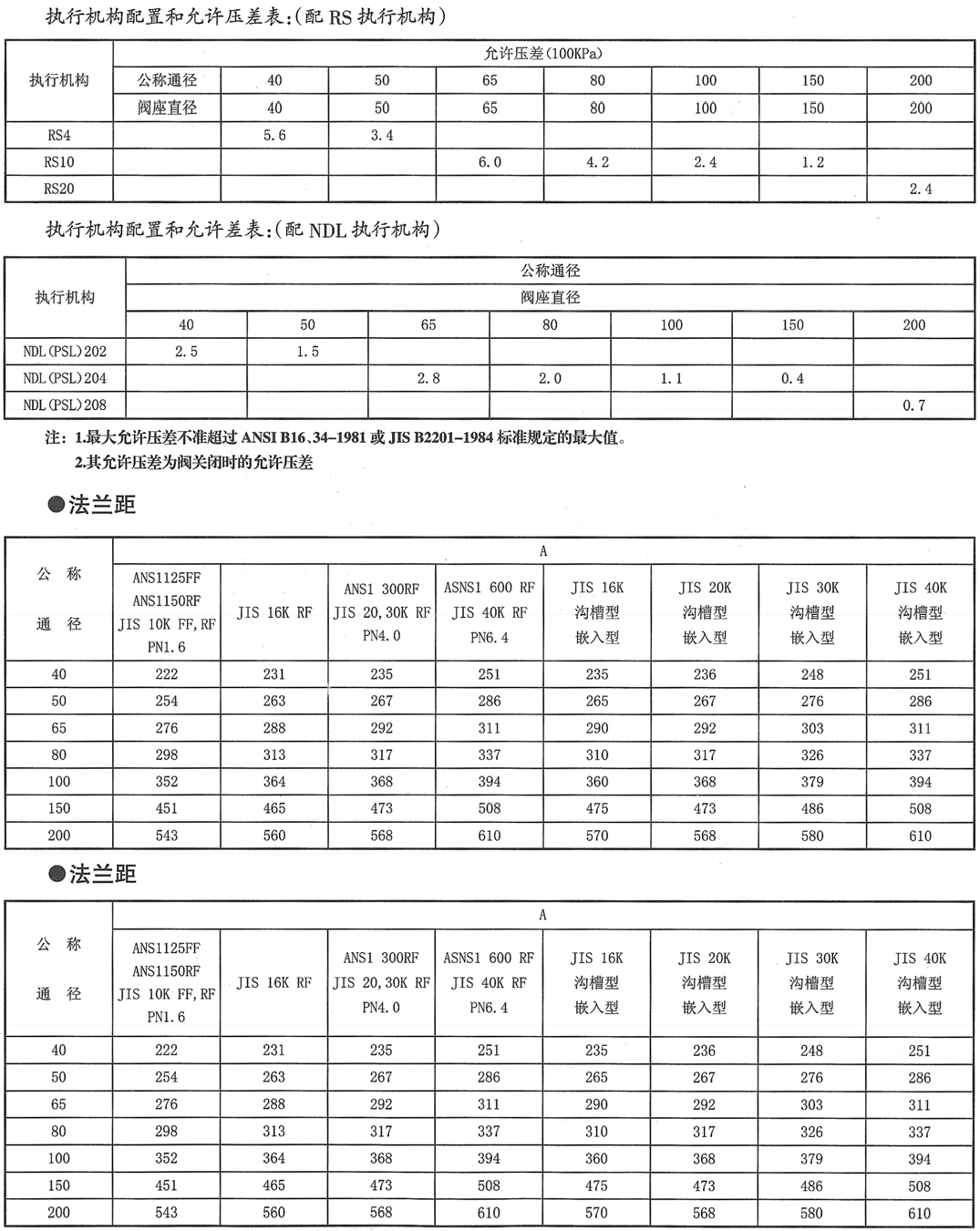 KHCU电动不平衡笼式调节阀(图4) 详情4.png