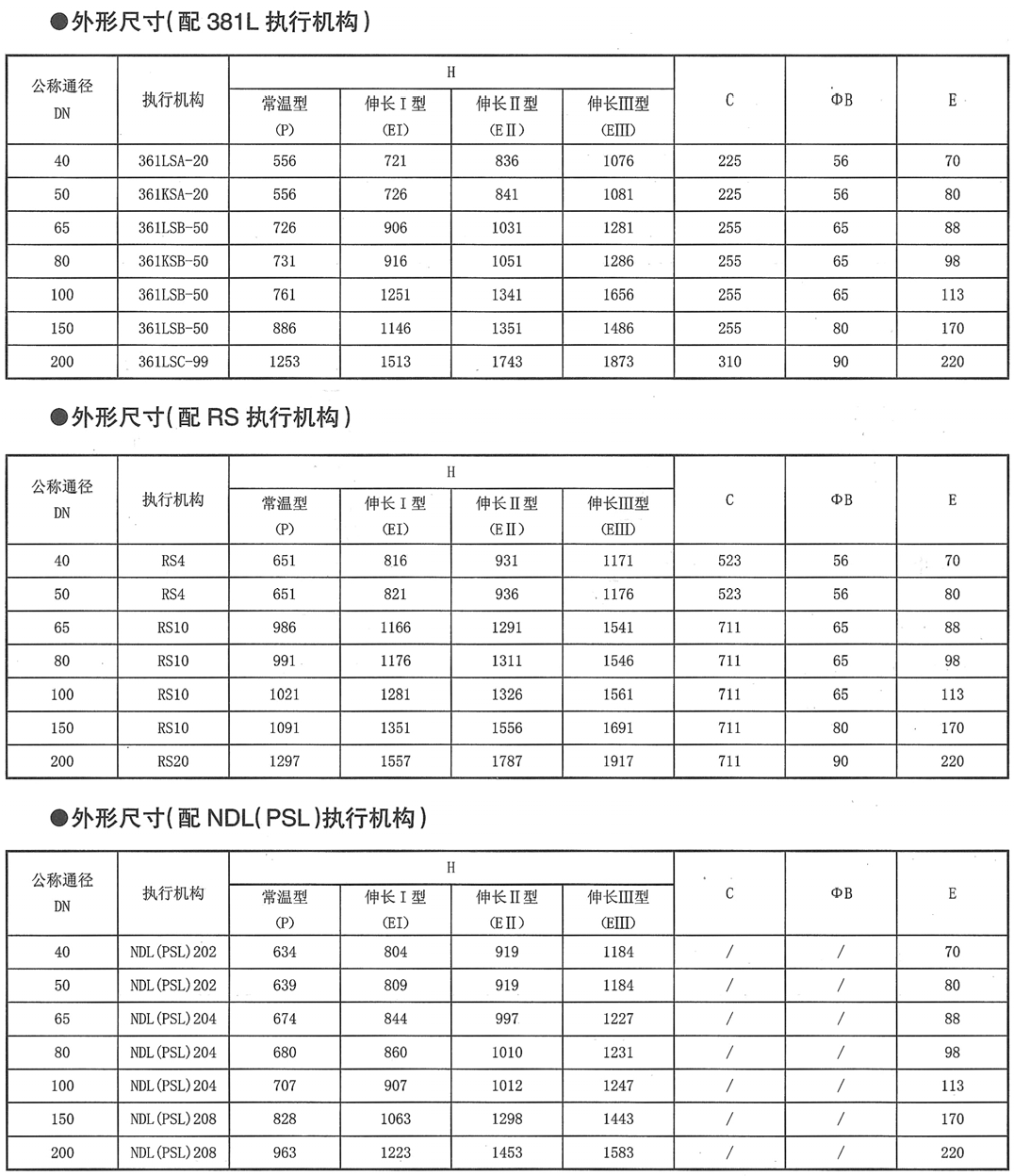 KHCU电动不平衡笼式调节阀(图6) 详情6.png