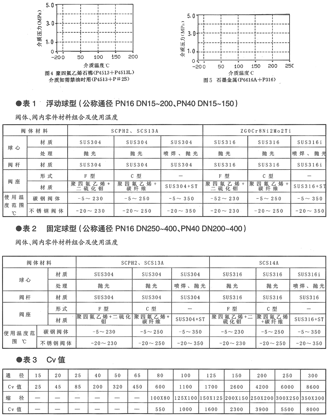 ZJKR电动精小型O型切断球阀(图2) 详情2.png